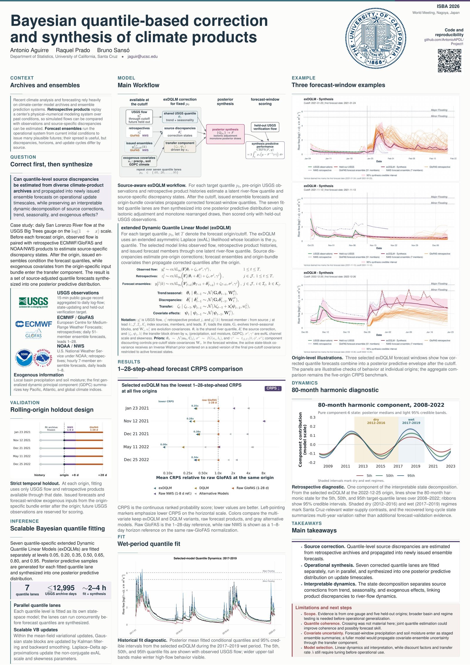 Preview of the ISBA 2026 poster Bayesian quantile-based correction and synthesis of climate products
